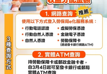 114年度新制勞退基金收益分配金額，已於今(3)日揭示於勞退個人專戶起開放查詢