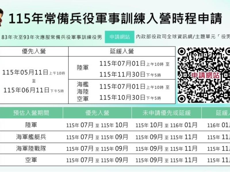內政部開放畢業役男自選入營機制